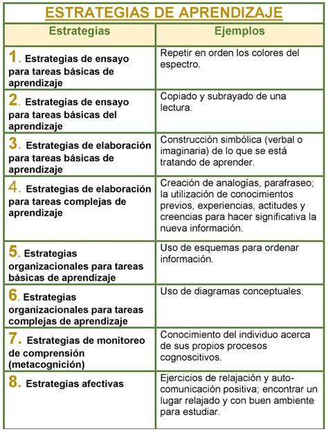 estrategia basica|20 Ejemplos de Estrategias.